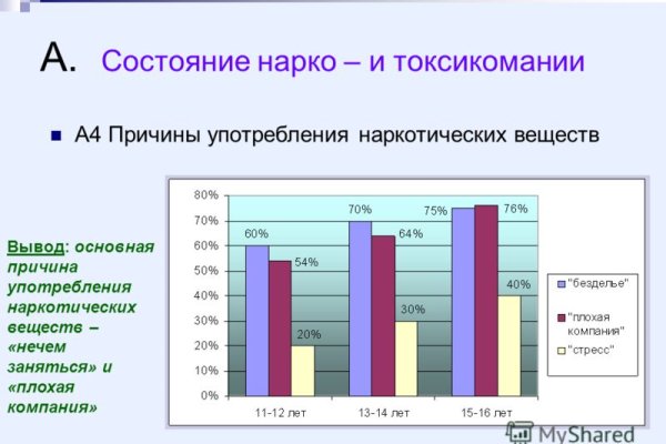 Кракен онион рабочая ссылка